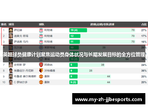英超球员健康计划聚焦运动员身体状况与长期发展目标的全方位管理