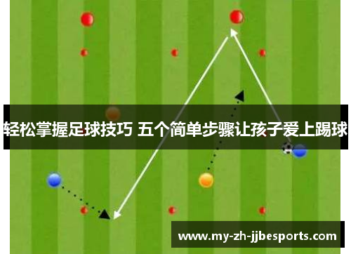 轻松掌握足球技巧 五个简单步骤让孩子爱上踢球