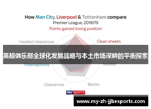 英超俱乐部全球化发展战略与本土市场深耕的平衡探索