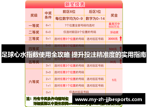 足球心水指数使用全攻略 提升投注精准度的实用指南 足球心水指数使用全攻略 提升投注精准度的实用指南