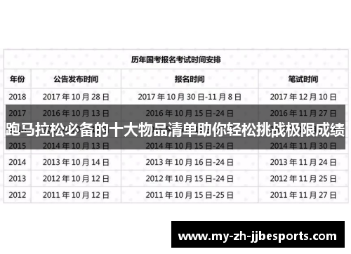 跑马拉松必备的十大物品清单助你轻松挑战极限成绩