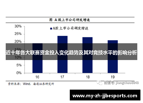 近十年各大联赛资金投入变化趋势及其对竞技水平的影响分析 近十年各大联赛资金投入变化趋势及其对竞技水平的影响分析