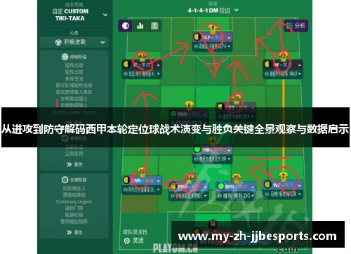 从进攻到防守解码西甲本轮定位球战术演变与胜负关键全景观察与数据启示 从进攻到防守解码西甲本轮定位球战术演变与胜负关键全景观察与数据启示