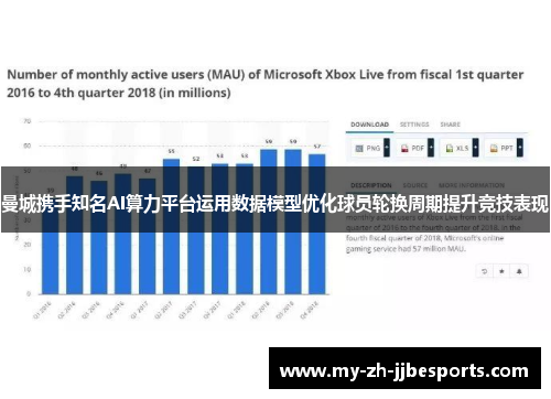 曼城携手知名AI算力平台运用数据模型优化球员轮换周期提升竞技表现 曼城携手知名AI算力平台运用数据模型优化球员轮换周期提升竞技表现