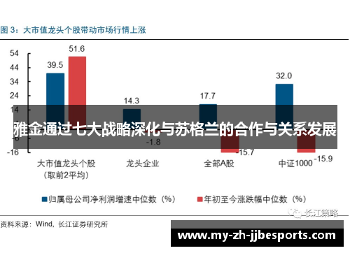 雅金通过七大战略深化与苏格兰的合作与关系发展