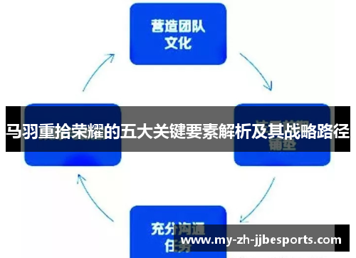 马羽重拾荣耀的五大关键要素解析及其战略路径